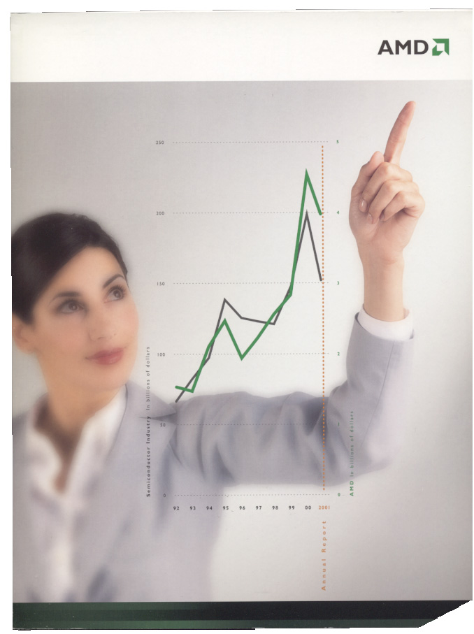 AMD Applied Micro Devices Corporation 2001 Annual Report